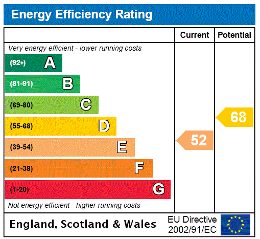 EPC Graph for Lamont Road, Chelsea, SW10