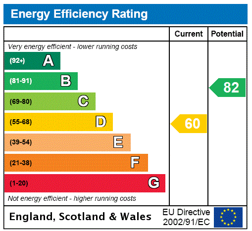 EPC Graph for Ovington Street, Chelsea, SW3