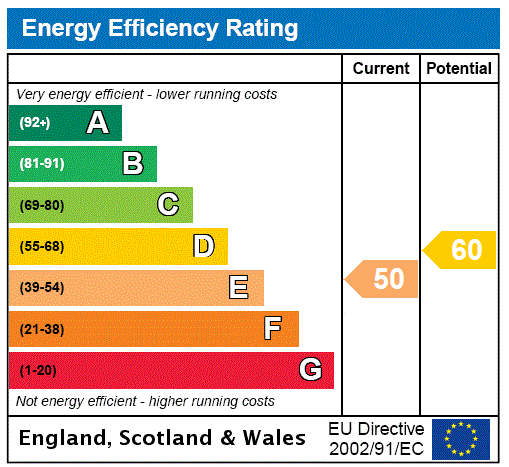 EPC Graph for Drayton Gardens, London, SW10