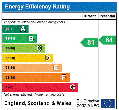 EPC Graph for Waterside Point, Battersea, SW11