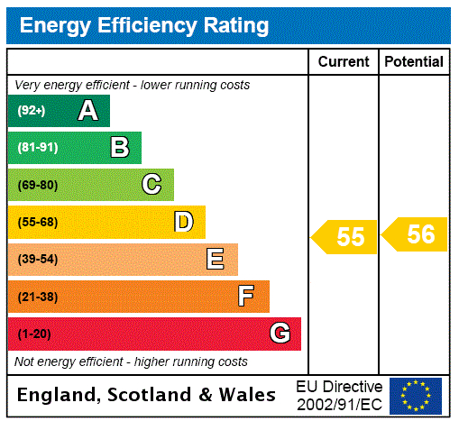 EPC Graph for Draycott Avenue, Chelsea, SW3