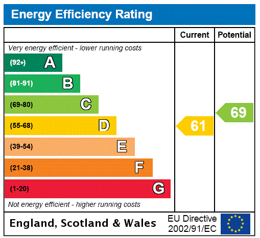 EPC Graph for Walton Street, Chelsea, SW3