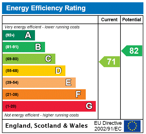 EPC Graph for Ebury Mews, Belgravia, SW1W