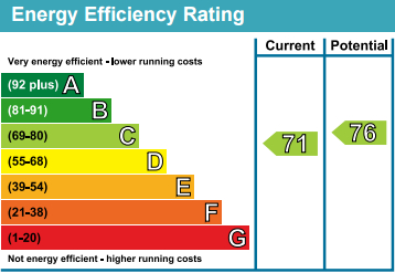 EPC Graph for Clabon Mews, Knightsbridge, London SW1X