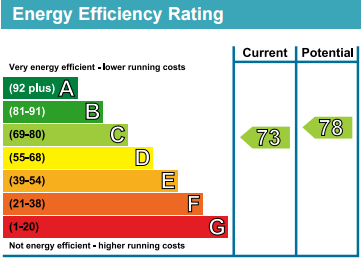 EPC Graph for Pavilion Road, Knightsbridge SW1X