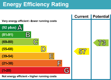 EPC Graph for Astell Street, Chelsea, SW3