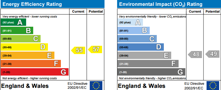 EPC Graph for Walton Street, 61 Walton Street, London, Chelsea