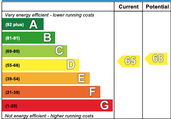 EPC Graph for Eaton Place, Belgravia, SW1X