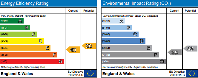 EPC Graph for Mayfair, London