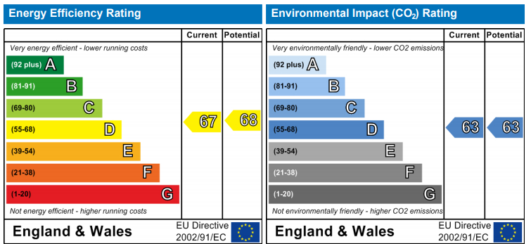 EPC Graph for Whitelands House, Cheltenham Terrace, Chelsea