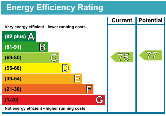 EPC Graph for Beaufort Gardens, Knightsbridge