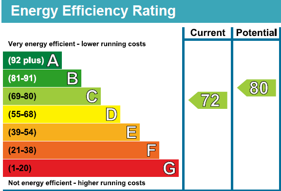 EPC Graph for Walton Street, 61 Walton Street, Chelsea, London