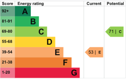 EPC Graph for Tyrawley Road, Fulham, SW6