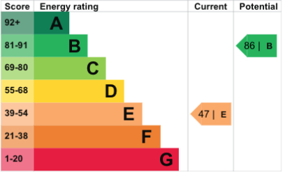 EPC Graph for Walton Street, Chelsea, SW3