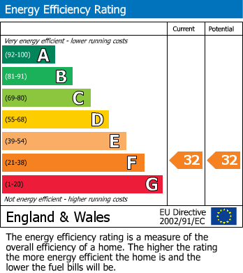 EPC Graph for Opal Apartments, Westbourne Grove, W2