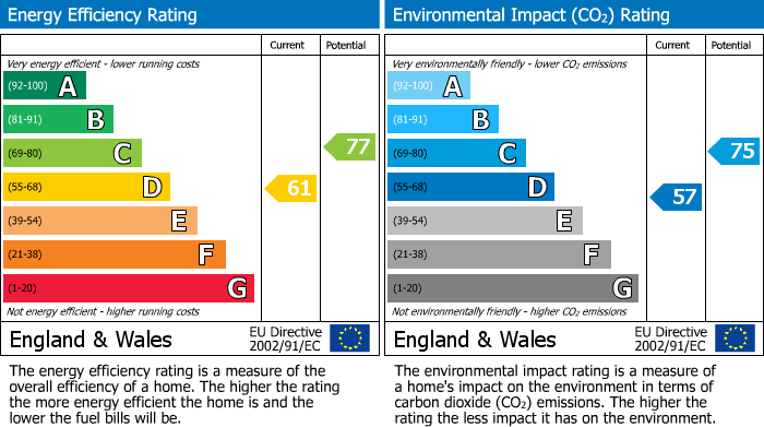 EPC Graph for Collingham Road, South Kensington, SW5