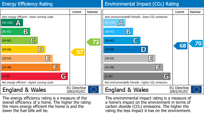 EPC Graph for New Row, Covent Garden, WC2N