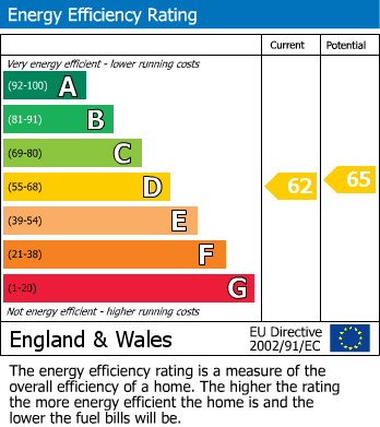 EPC Graph for Palace Place, Westminster, SW1E