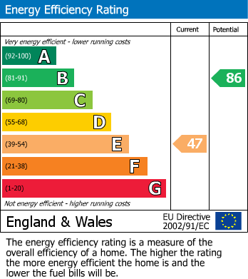 EPC Graph for The Marlborough, Walton Street SW3