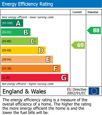 EPC Graph for Chesham Mews, Belgravia, SW1X