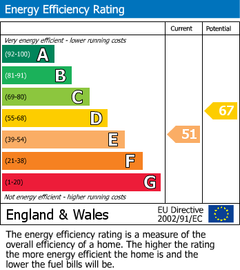 EPC Graph for Hayter Road, Brixton, SW2