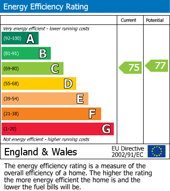 EPC Graph for Palace Street, Victoria, SW1E