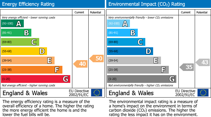 EPC Graph for Upper Brook Street, Mayfair, W1K