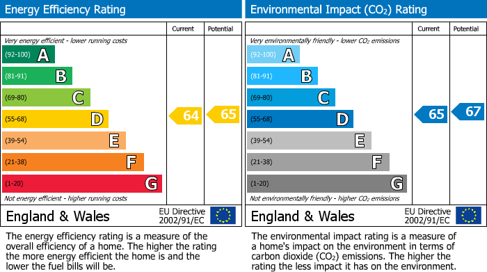 EPC Graph for The Marlborough, Walton Street SW3