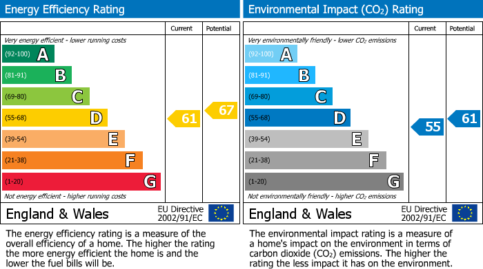 EPC Graph for Walton Street, Chelsea, SW3