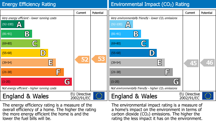 EPC Graph for St John's Hill, London, SW11