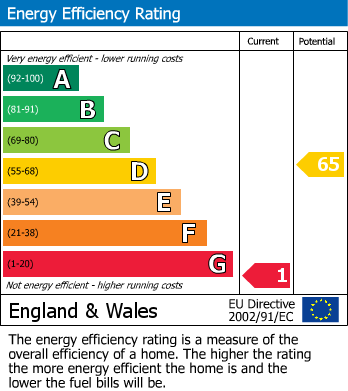 EPC Graph for Walmer Road, London W11