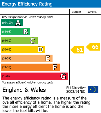 EPC Graph for Flood Street, Chelsea, SW3