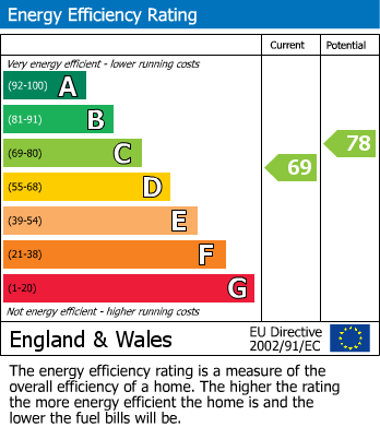 EPC Graph for Redburn Street, Chelsea, SW3