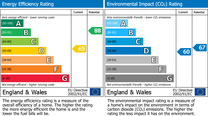 EPC Graph for Christchurch Street, Chelsea, SW3