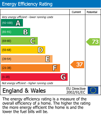 EPC Graph for Ockendon Road, Islington, N1