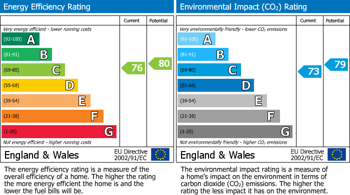 EPC Graph for Montrose Court, Knightsbridge, SW7