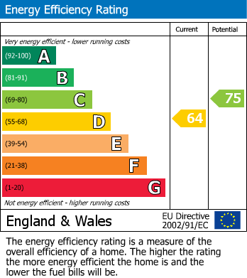 EPC Graph for Stanhope Place, London, W2